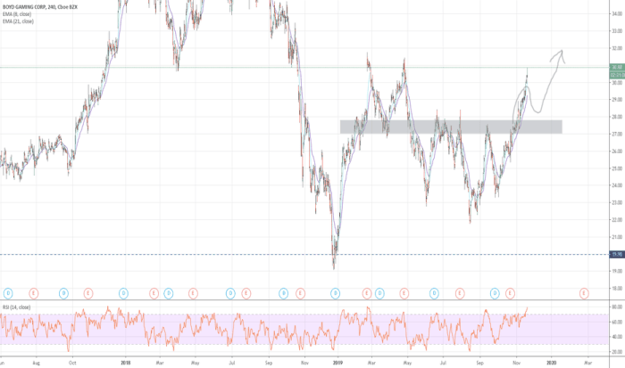 Byd co ltd stock price