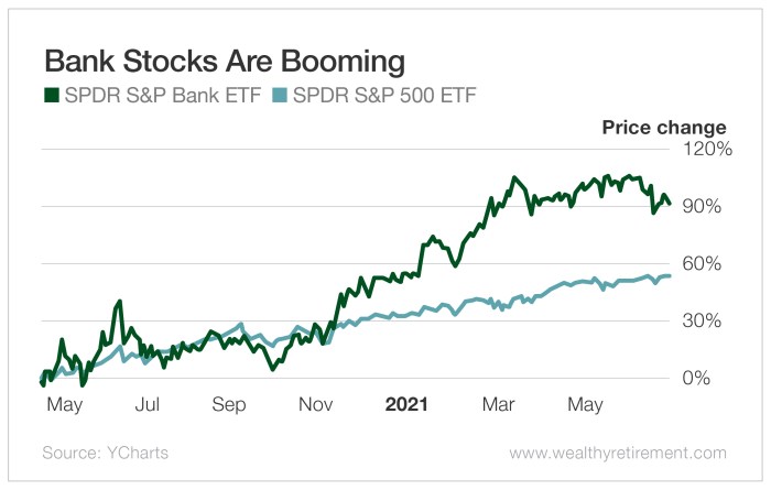 Busey stock price