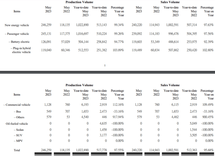 Byd co ltd stock price