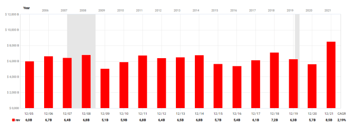 Celu stock price