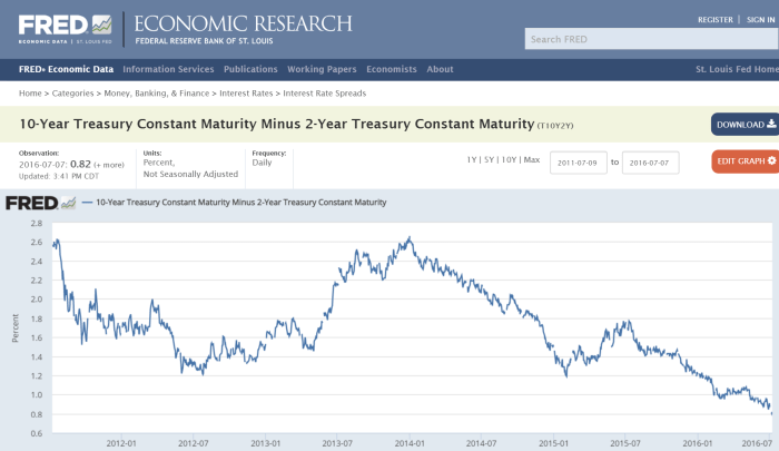 Bank of america stock price today per share