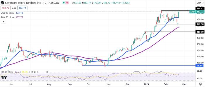 Awr stock price