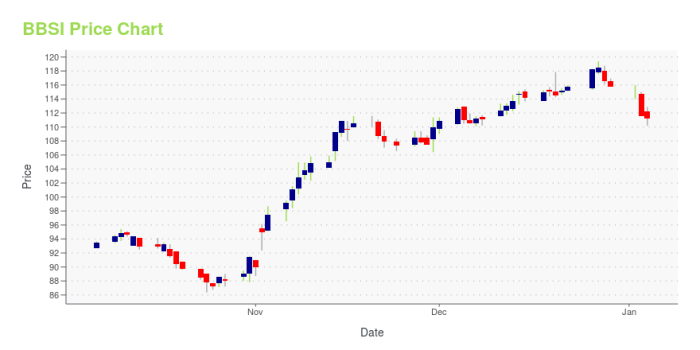 Bbsi tradingview