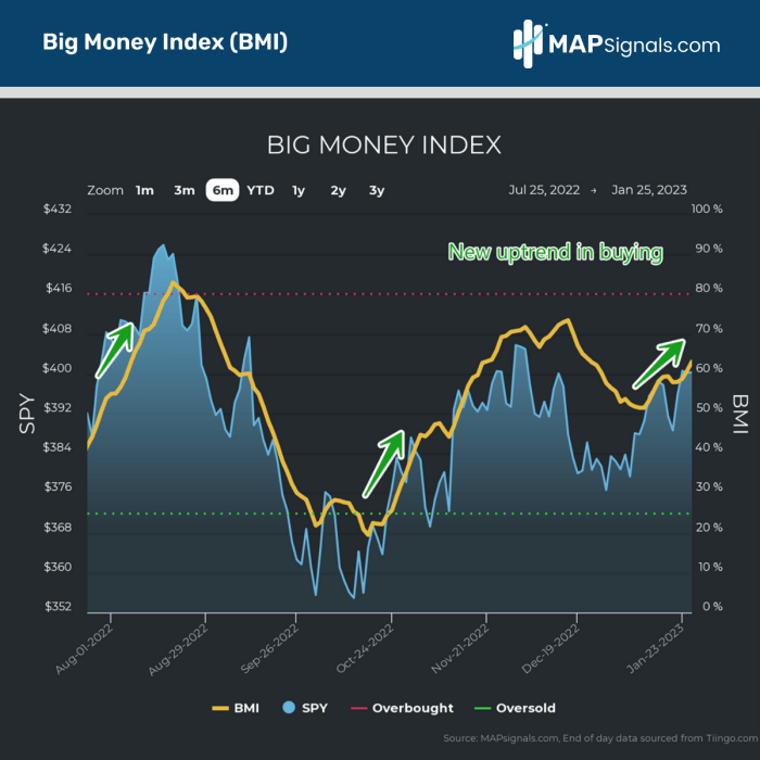 Bmi stock price