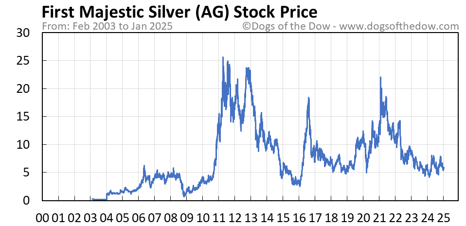 Continental ag stock price