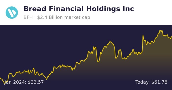 Price stock rise expected tips share prices market future futures live intraday tomorrow week