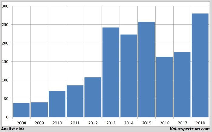 Boston beer company stock price