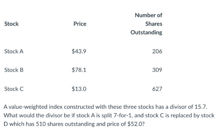 Define stock price