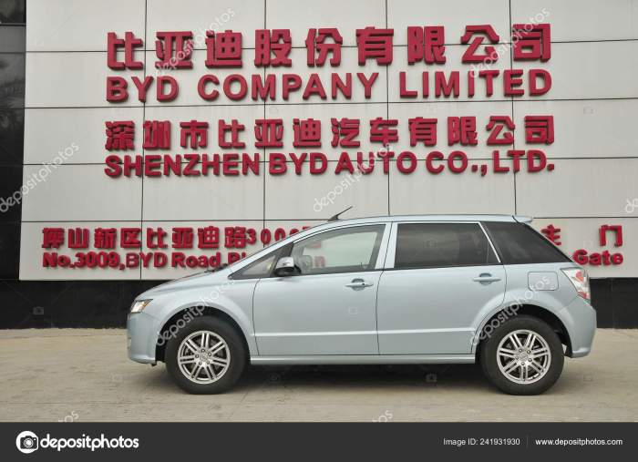 Byd co ltd stock price