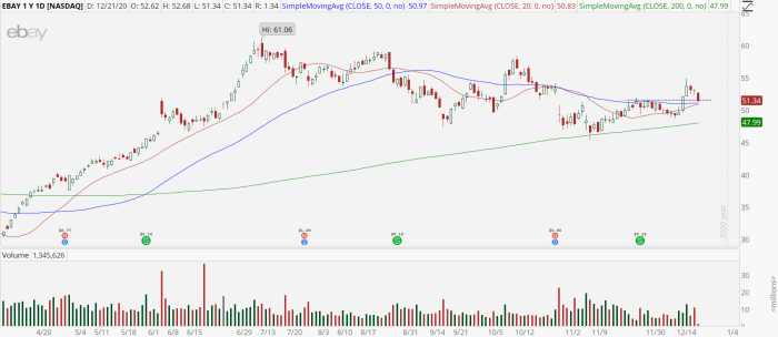 Brk-b stock price today