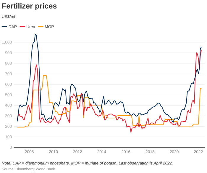 Cf industries stock price