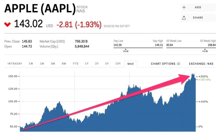 Cort stock price